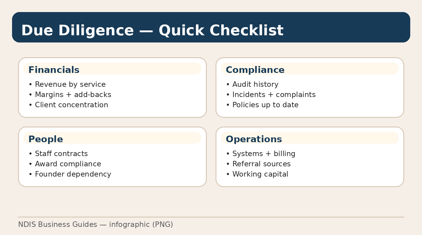 NDIS business due diligence checklist